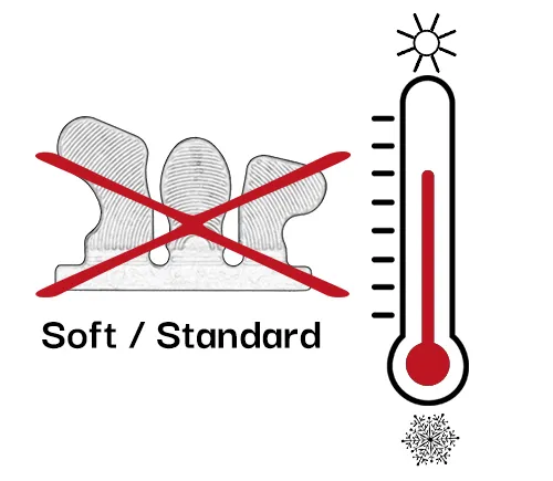 Alerte: ne pas utiliser de manchettes à coller en matériau Soft ou Standard à haute température.