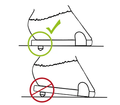 Correct : les crampons s’enfoncent dans un sol meuble. Incorrect : les crampons ne s’enfoncent pas dans un sol dur et modifient donc l’angle du sabot.