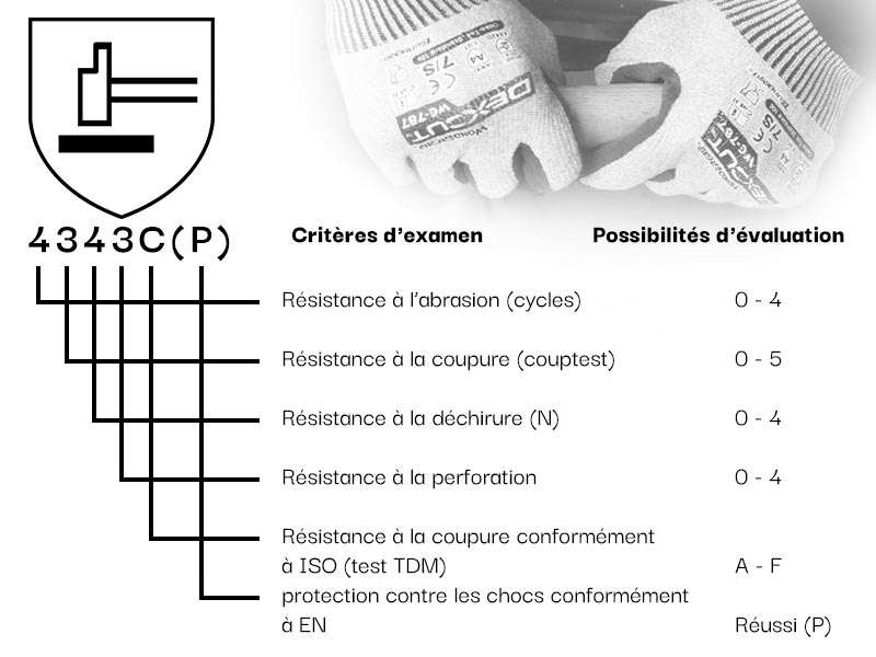Présentation des critères de test pour les gants de protection au travail