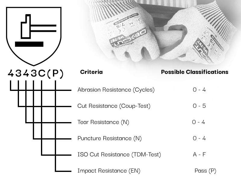 Presentation of Test Criteria for Work Safety Gloves